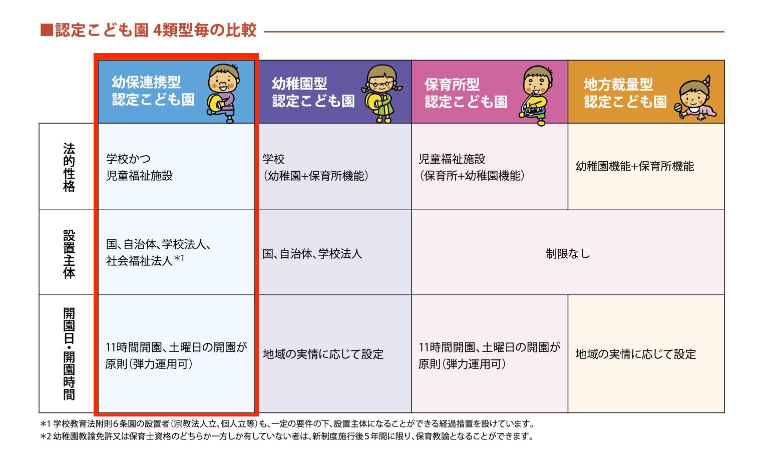 こども園への道